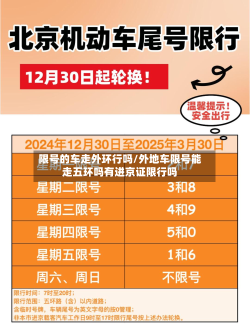 限号的车走外环行吗/外地车限号能走五环吗有进京证限行吗