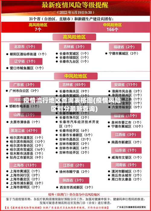 疫情流行地区查询表格图(疫情风险区划分最新查询)