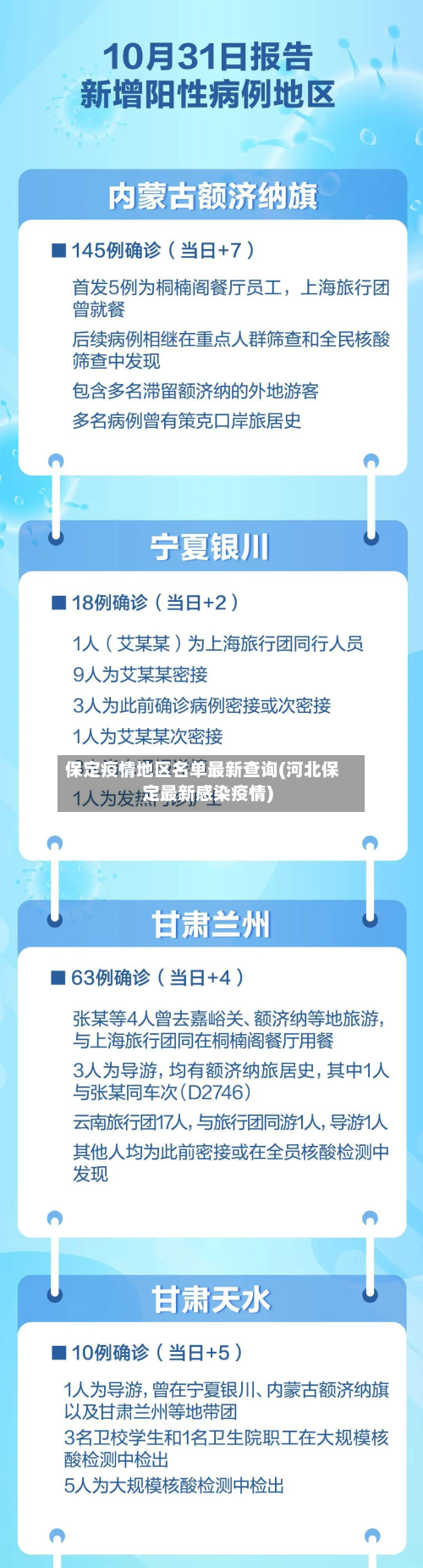 保定疫情地区名单最新查询(河北保定最新感染疫情)