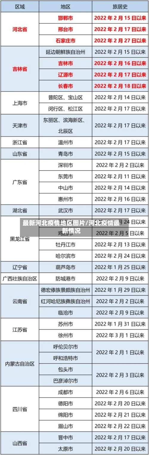 最新河北疫情地区图片/河北疫情最新情况