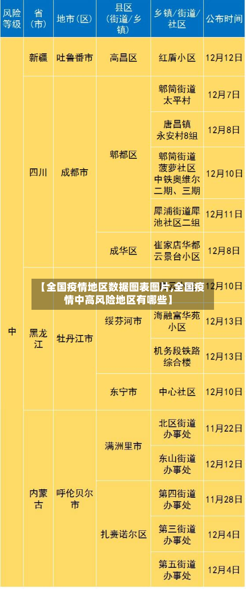 【全国疫情地区数据图表图片,全国疫情中高风险地区有哪些】-第2张图片
