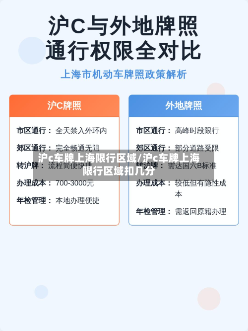 沪c车牌上海限行区域/沪c车牌上海限行区域扣几分-第2张图片