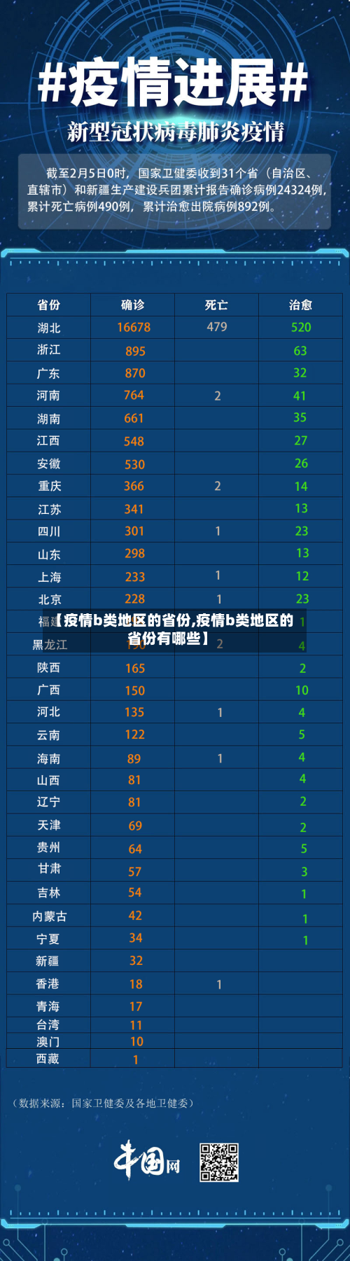 【疫情b类地区的省份,疫情b类地区的省份有哪些】