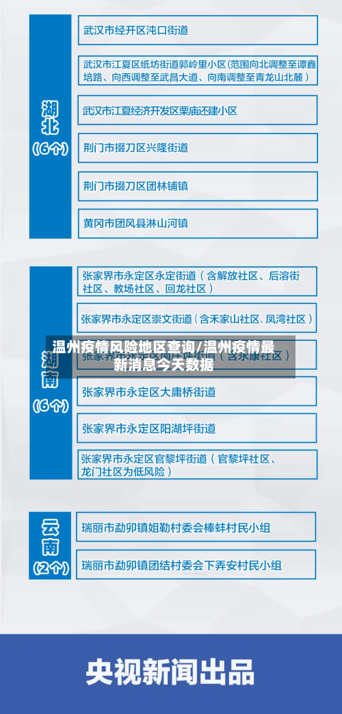 温州疫情风险地区查询/温州疫情最新消息今天数据