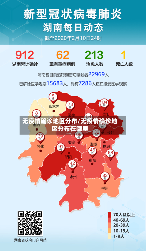 无疫情确诊地区分布/无疫情确诊地区分布在哪里