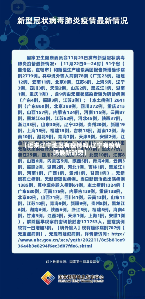【近来辽宁地区有疫情吗,辽宁有疫情吗最新消息】