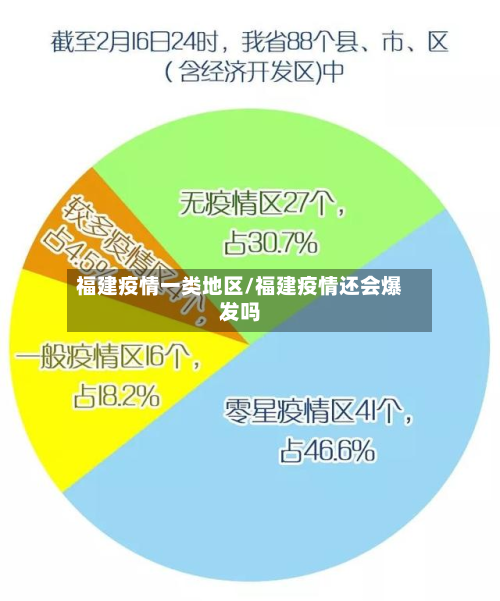福建疫情一类地区/福建疫情还会爆发吗