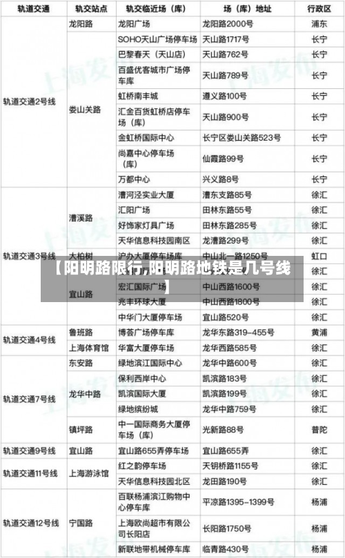 【阳明路限行,阳明路地铁是几号线】