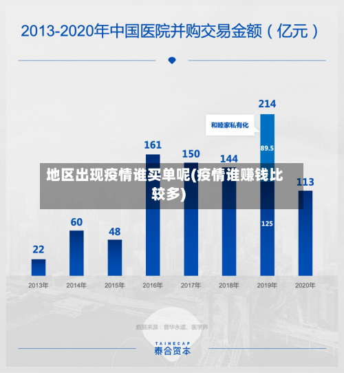 地区出现疫情谁买单呢(疫情谁赚钱比较多)