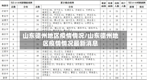 山东德州地区疫情情况/山东德州地区疫情情况最新消息