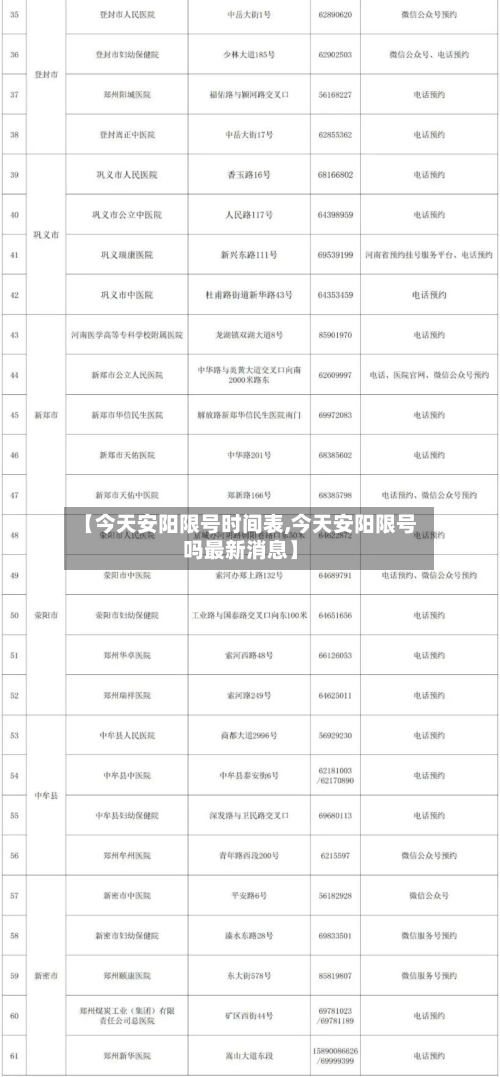 【今天安阳限号时间表,今天安阳限号吗最新消息】-第2张图片