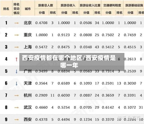 西安疫情都在哪个地区/西安疫情是哪一年