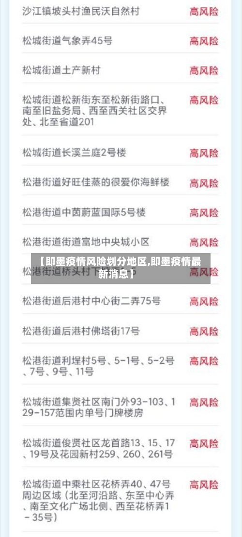 【即墨疫情风险划分地区,即墨疫情最新消息】-第2张图片