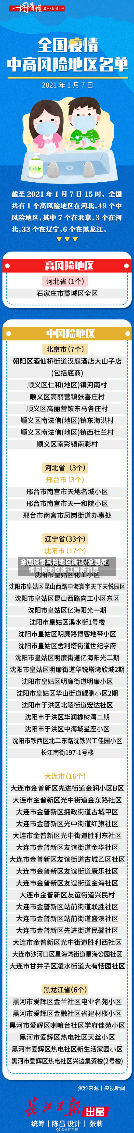 全国疫情风险地区浙江/全国疫情风险地区浙江最新消息