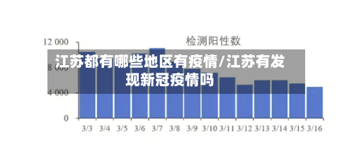 江苏都有哪些地区有疫情/江苏有发现新冠疫情吗