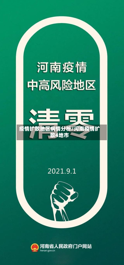 疫情扩散地区病情分析/河南疫情扩散4地市