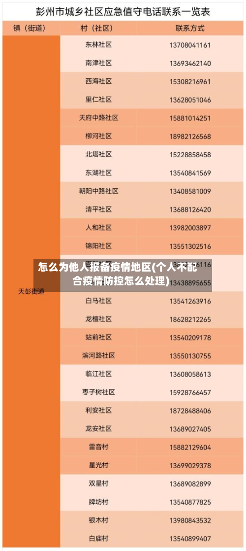 怎么为他人报备疫情地区(个人不配合疫情防控怎么处理)