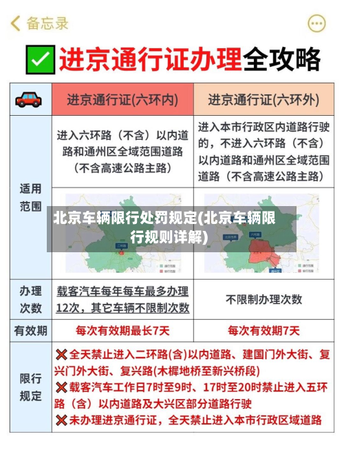 北京车辆限行处罚规定(北京车辆限行规则详解)