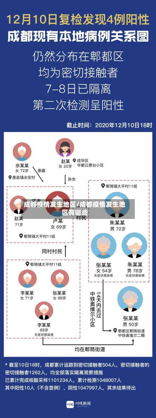成都疫情发生地区/成都疫情发生地区有哪些