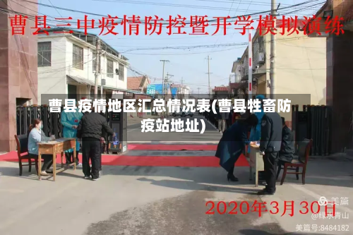 曹县疫情地区汇总情况表(曹县牲畜防疫站地址)-第2张图片
