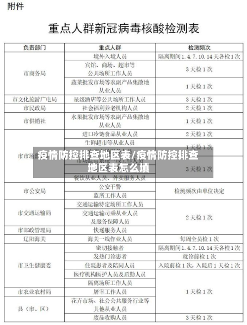 疫情防控排查地区表/疫情防控排查地区表怎么填