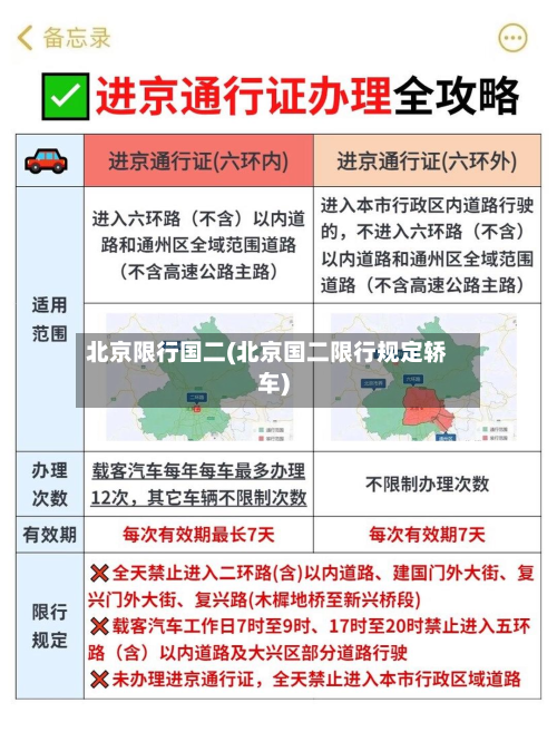 北京限行国二(北京国二限行规定轿车)-第3张图片