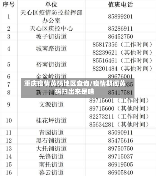 重庆疫情黄码地区查询/疫情期间黄码扫出来是啥