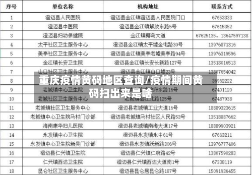 重庆疫情黄码地区查询/疫情期间黄码扫出来是啥-第3张图片