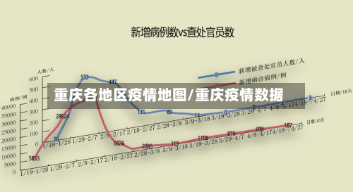 重庆各地区疫情地图/重庆疫情数据-第1张图片