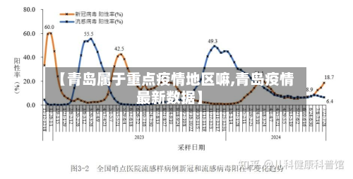 【青岛属于重点疫情地区嘛,青岛疫情最新数据】-第3张图片