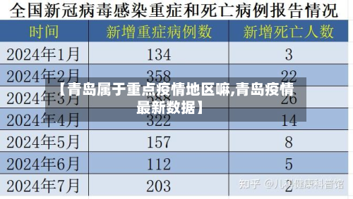 【青岛属于重点疫情地区嘛,青岛疫情最新数据】