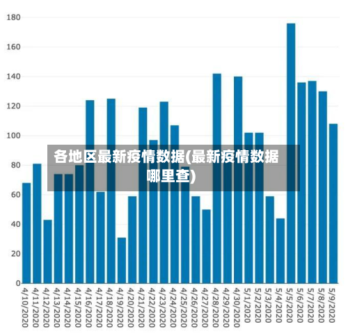 各地区最新疫情数据(最新疫情数据哪里查)