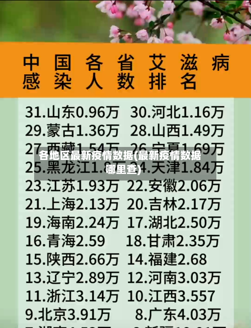 各地区最新疫情数据(最新疫情数据哪里查)-第2张图片