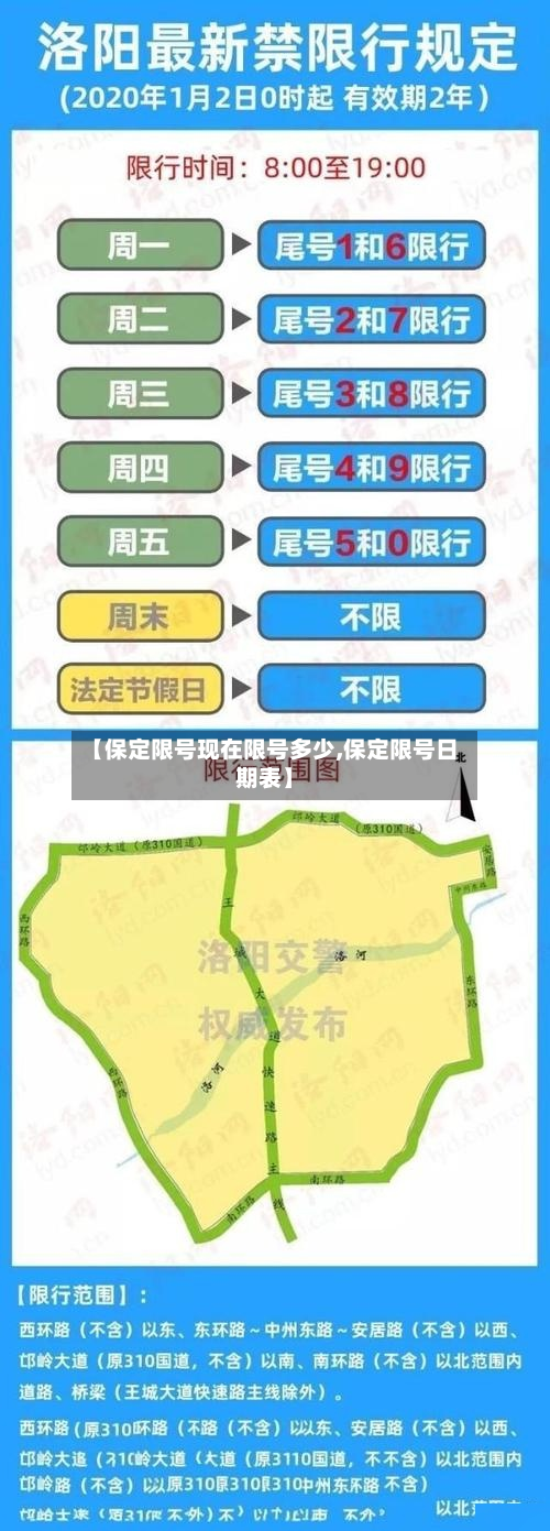 【保定限号现在限号多少,保定限号日期表】