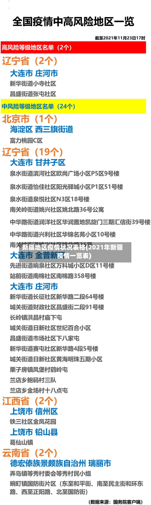 新疆地区疫情状况表格(2021年新疆疫情一览表)