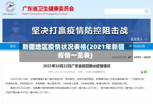 新疆地区疫情状况表格(2021年新疆疫情一览表)-第2张图片