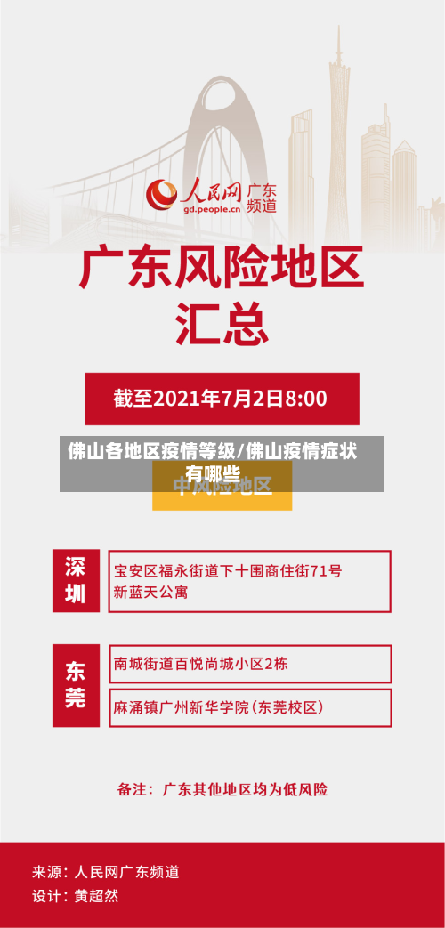 佛山各地区疫情等级/佛山疫情症状有哪些-第3张图片