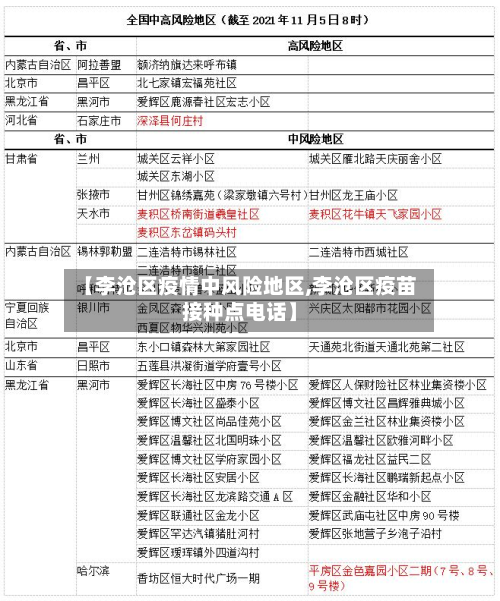 【李沧区疫情中风险地区,李沧区疫苗接种点电话】
