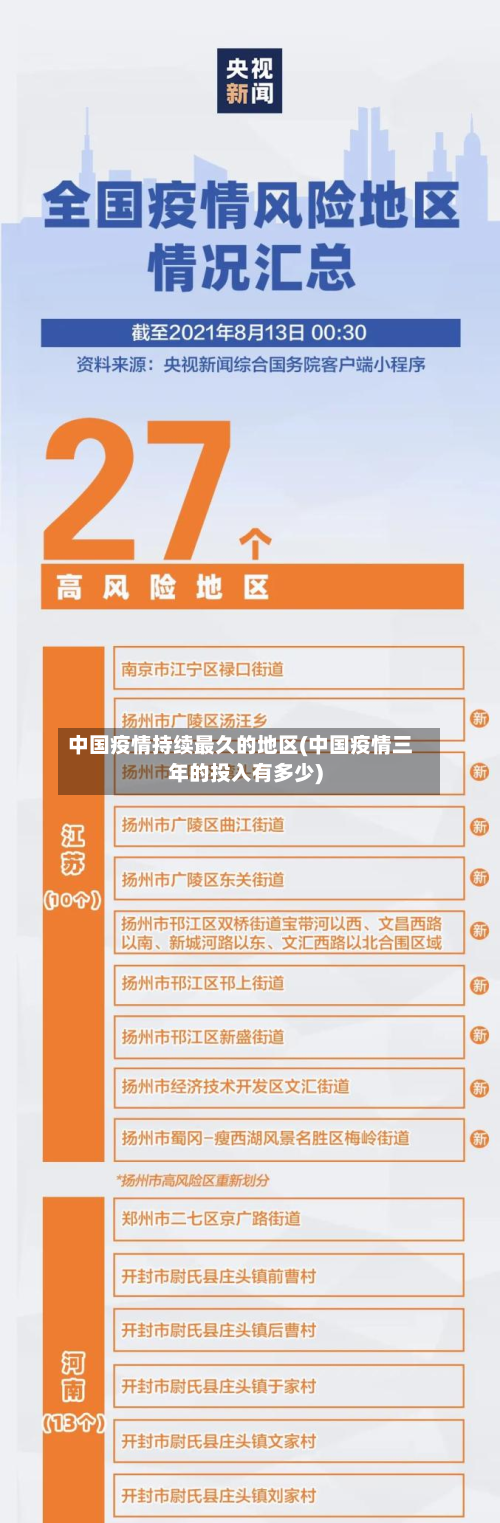 中国疫情持续最久的地区(中国疫情三年的投入有多少)-第3张图片