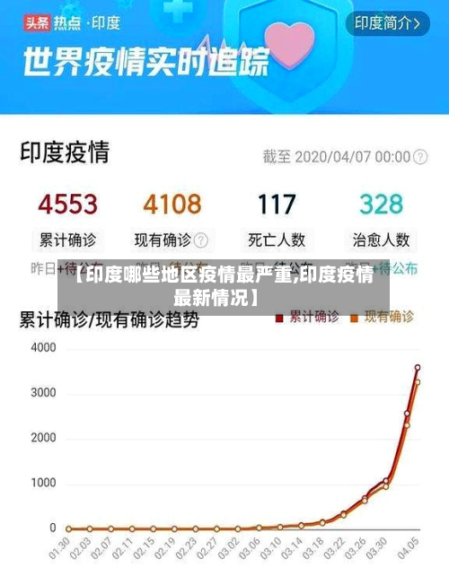 【印度哪些地区疫情最严重,印度疫情最新情况】