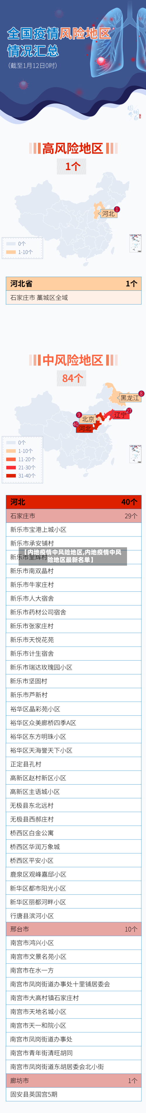 【内地疫情中风险地区,内地疫情中风险地区最新名单】