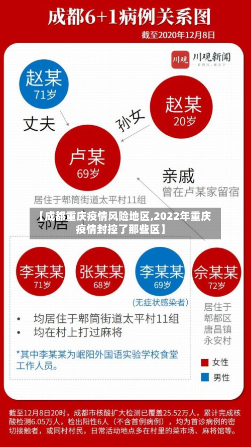 【成都重庆疫情风险地区,2022年重庆疫情封控了那些区】