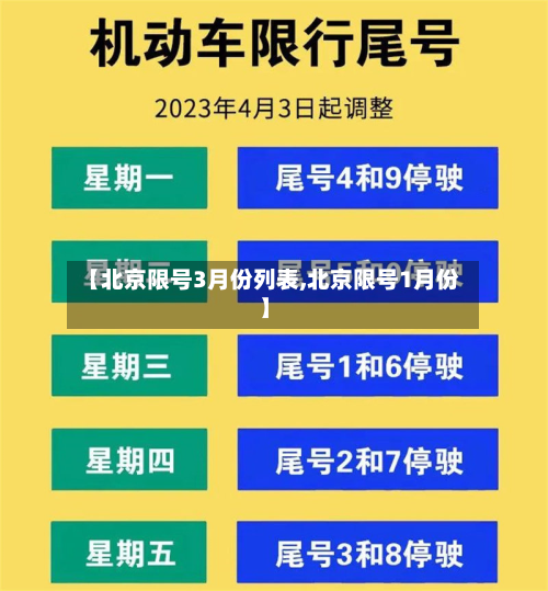 【北京限号3月份列表,北京限号1月份】