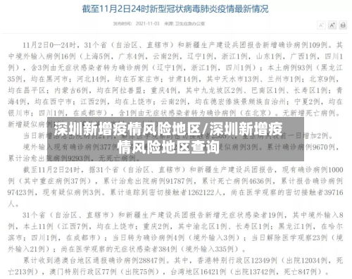 深圳新增疫情风险地区/深圳新增疫情风险地区查询
