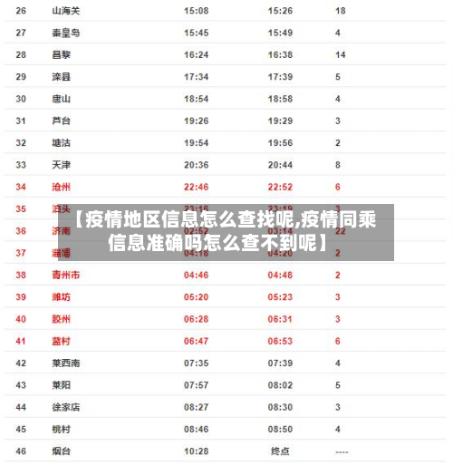 【疫情地区信息怎么查找呢,疫情同乘信息准确吗怎么查不到呢】