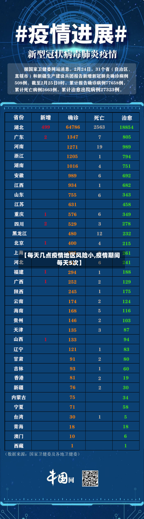 【每天几点疫情地区风险小,疫情期间每天5次】-第3张图片