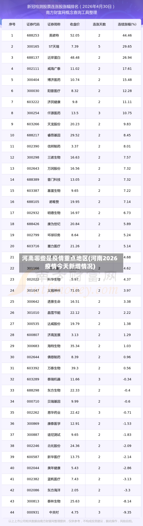 河南哪些是疫情重点地区(河南2026疫情今天新增情况)