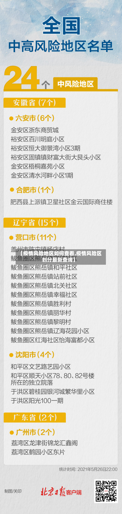 【疫情风险地区如何查看,疫情风险区划分最新查询】