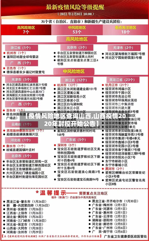 【疫情风险地区查询山西,山西疫情2020年封控开始公告】
