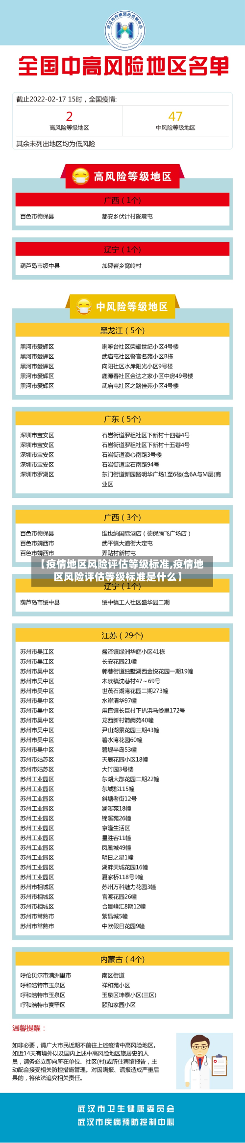 【疫情地区风险评估等级标准,疫情地区风险评估等级标准是什么】-第2张图片